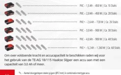 Einhell TE-AG 18 LI - SOLO 18V Li-Ion Accu Haakse Slijper Body - 115mm - 4431110 21 Einhell TE-AG 18 LI - SOLO 18V Li-Ion Accu Haakse Slijper Body - 115mm - 4431110 -WIHA Winkel 675269b8475c02fa083d530730942548